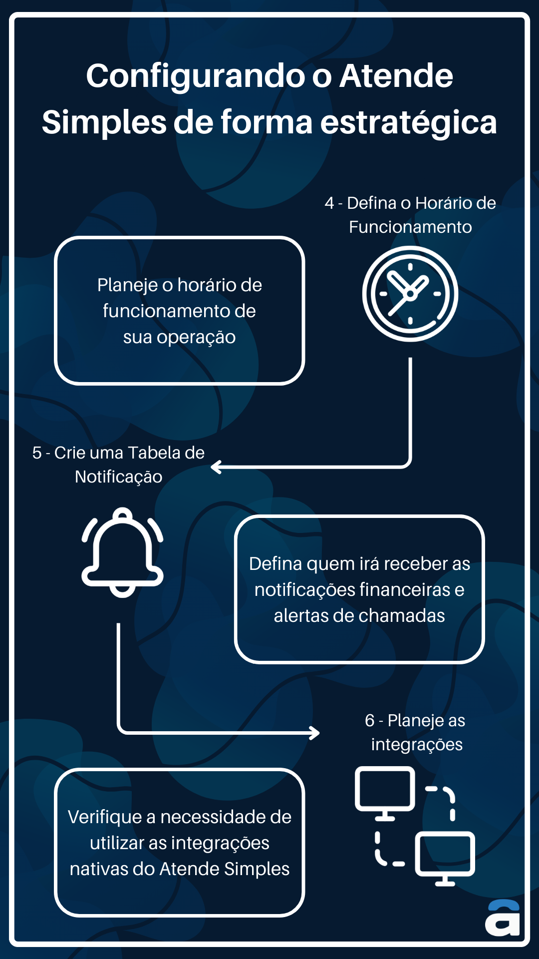 Configurando o Atende Simples de forma estratégica.png