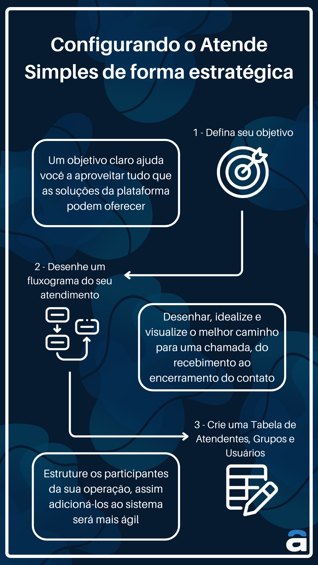 Configurando o Atende Simples de forma estratégica (1).png