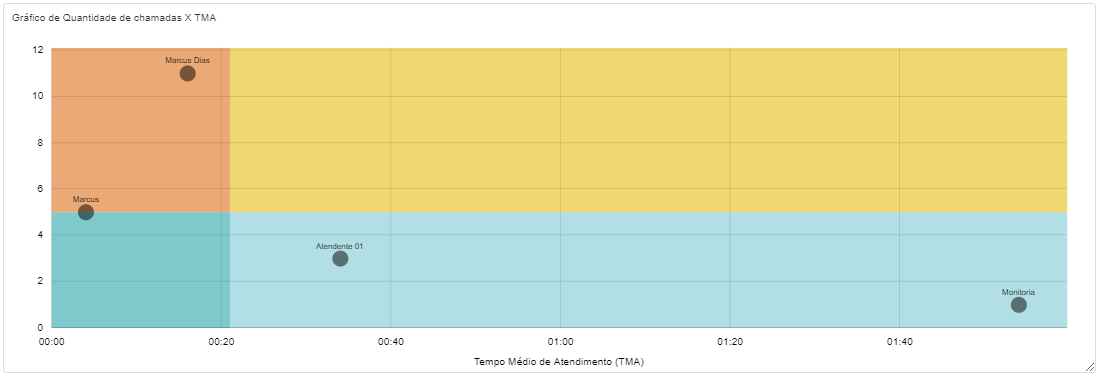 qte_de_chamadas_x_tma.png